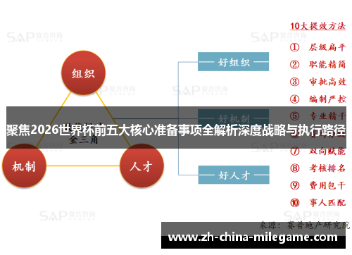 聚焦2026世界杯前五大核心准备事项全解析深度战略与执行路径