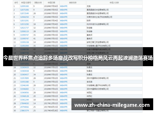 今晨世界杯焦点追踪多场鏖战改写积分榜格局风云再起波澜激荡赛场