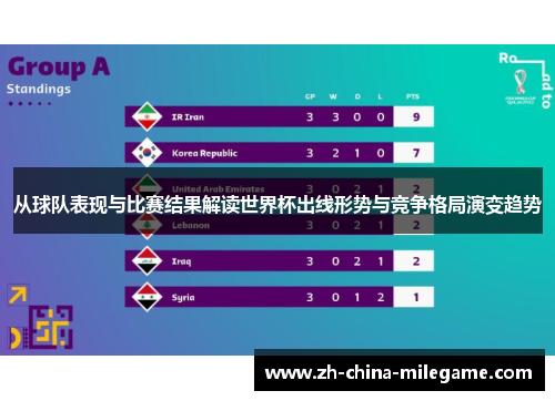 从球队表现与比赛结果解读世界杯出线形势与竞争格局演变趋势