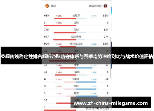 英超防线稳定性排名解析各队防守体系与赛季走势深度对比与战术价值评估