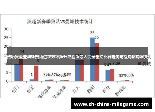 赛后复盘亚洲杯赛场进攻效率跃升成胜负最大变量驱动比赛走向与战局格局演变