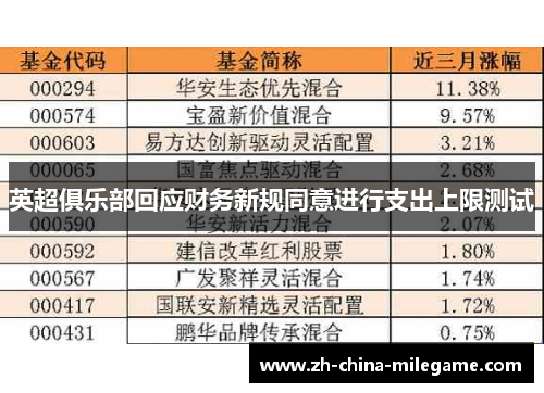 英超俱乐部回应财务新规同意进行支出上限测试 英超俱乐部回应财务新规同意进行支出上限测试